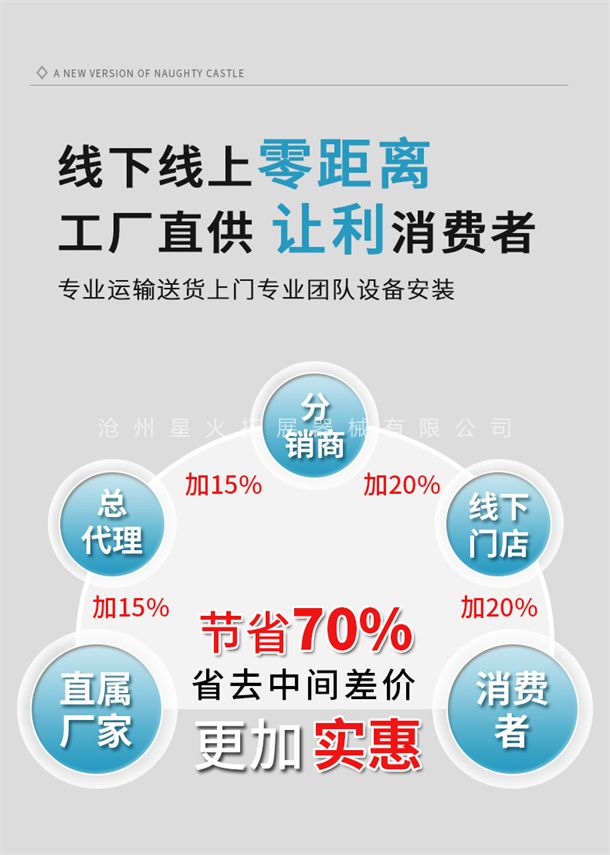 线下线上零距离工厂直供 让利消费者 专业运输送货上门专业团队设备安装